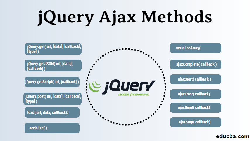 Jquery function