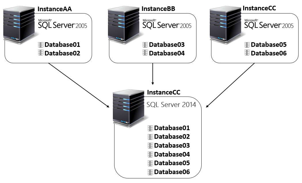 Mssql. Архитектура базы данных MS SQL Server. Сервер баз данных SQL Server. Три типа защиты SQL Server. Клиент сервер MS SQL Server.