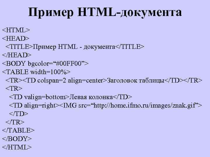 Карта сайта html как сделать