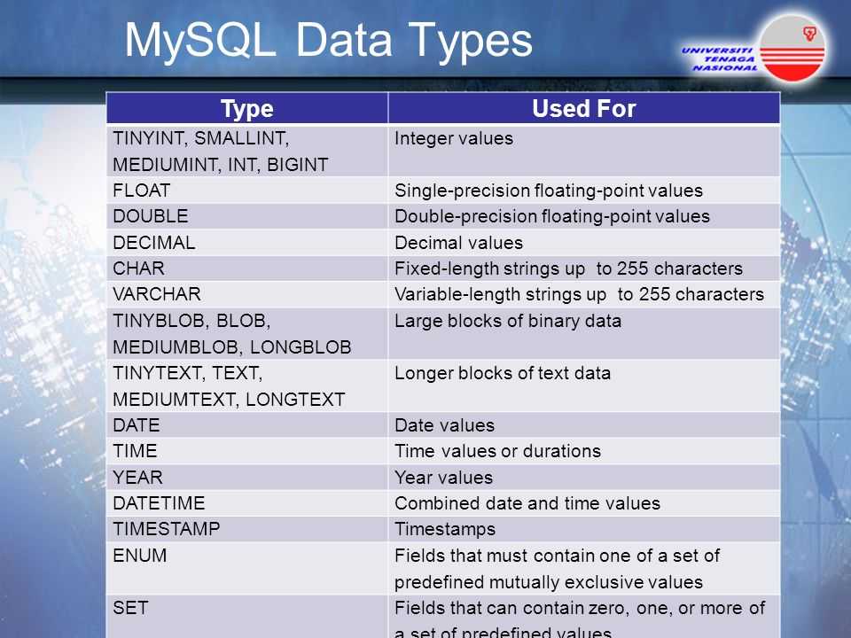 Mysql data types