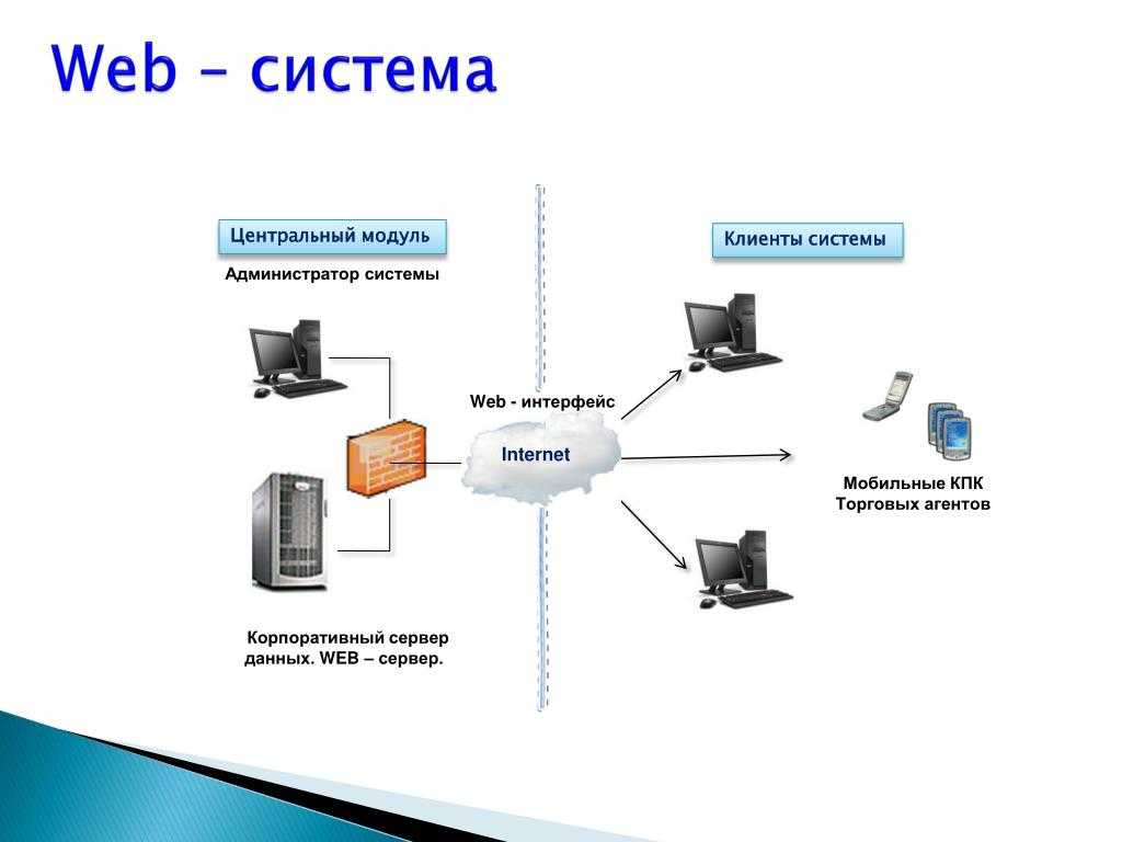 Каким образом будет выглядеть типовая схема работы с веб централизацией информационных ресурсов