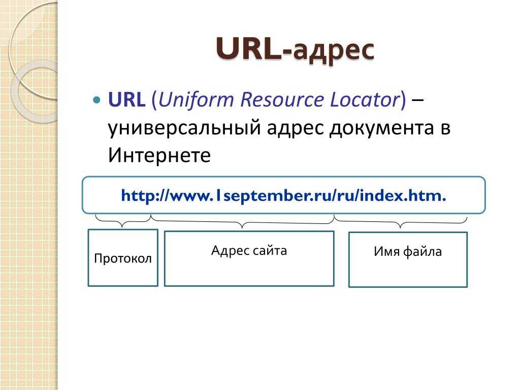 Основной url. URL адрес. URL адрес пример. Схема URL адреса. Адрес сайта пример.