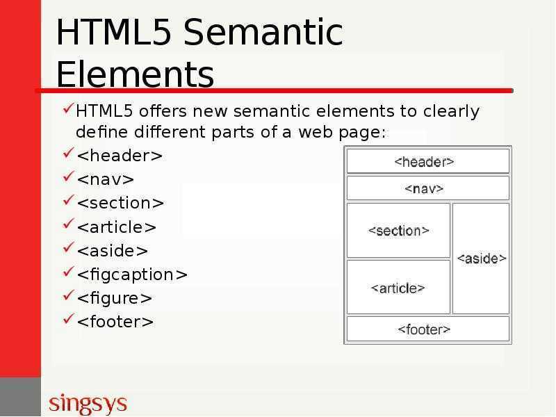 Элементы html5. Элементы html. Структура html страницы. Html CSS структура. Структура сайта html.