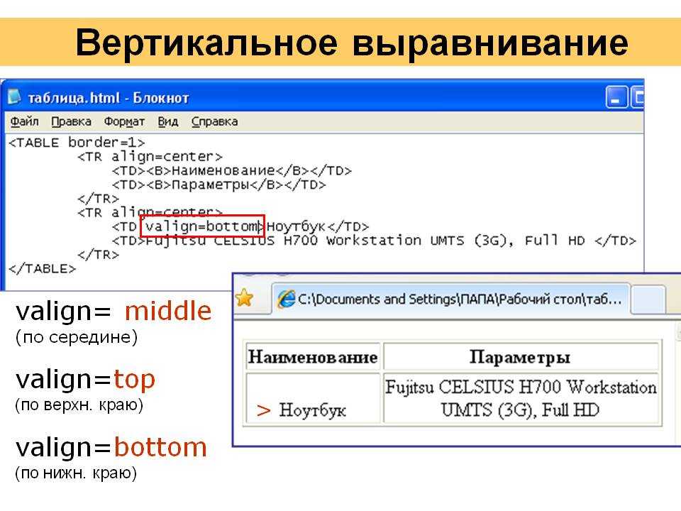 Как сделать ссылку изображение html