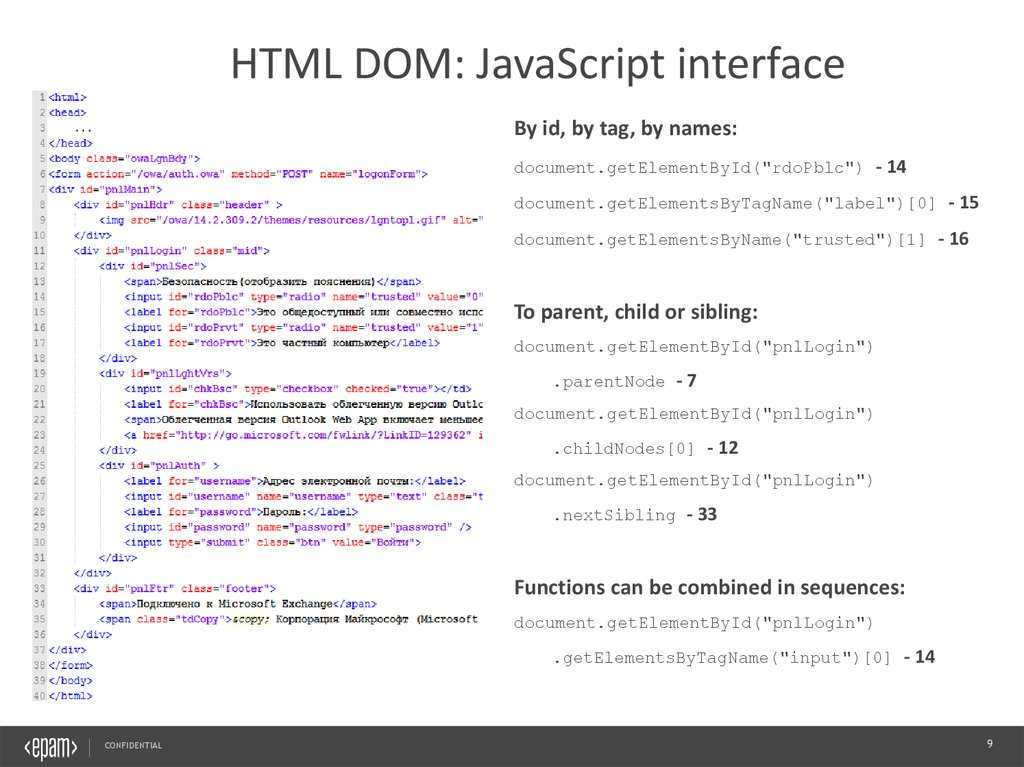 Function name javascript. JAVASCRIPT Интерфейс. Js Интерфейс. Dom html. Dom модель html.