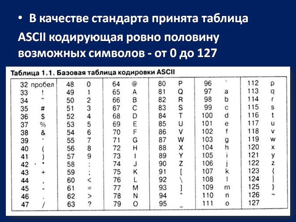 Соответствие между изображениями символов и кодами символов. Таблица кодирования ASCII. Таблица кодов ASCII шестнадцатиричная. Базовая таблица кодировки ASCII. ASCII коды символов русские.