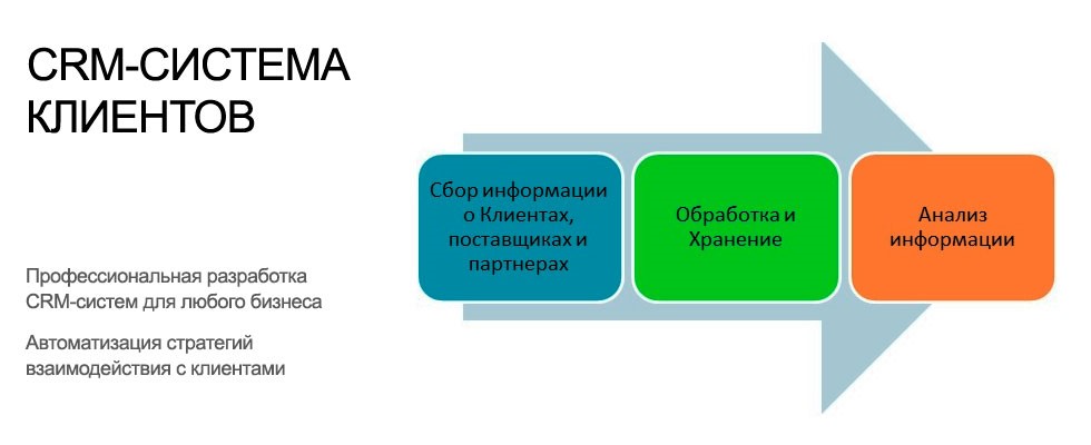 Crm системы презентация