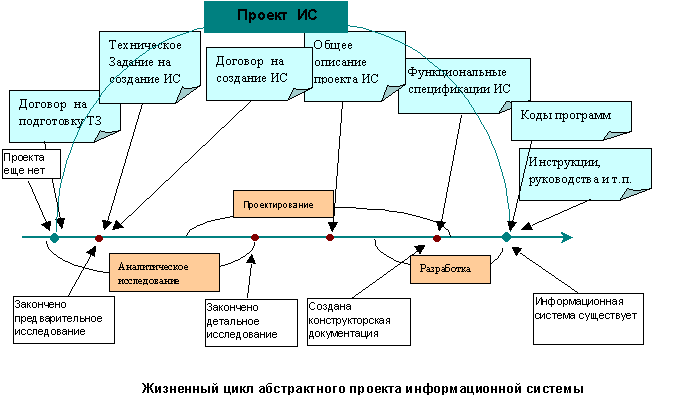 Пример разработки проекта системы. Техническое задание на разработку информационной системы. Разработка технического задания на внедрение информационной системы. Структура технического задания на разработку информационной системы. Разработка технического задания на создание ИС.