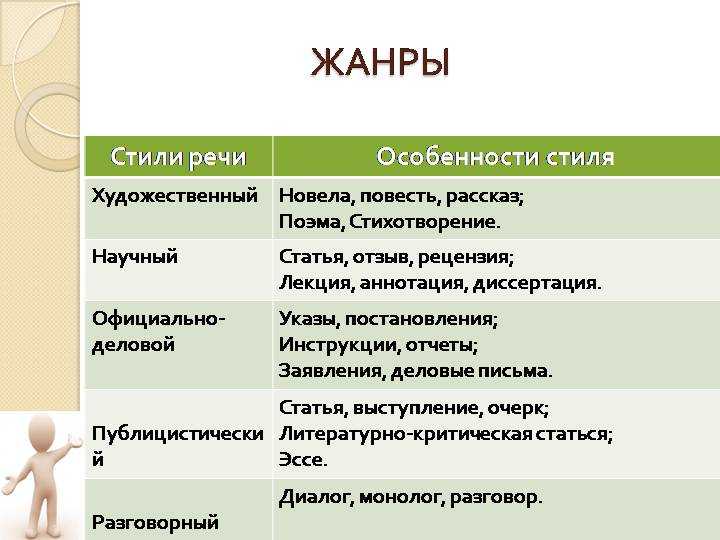 Икона это не картина это своеобразное окно помогающее человеку определите тип и стиль речи текста