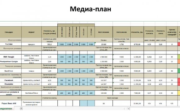 График работы медиа. Медиаплан рекламной кампании. Медиапланирования таблица. Медиаплан пример. Шаблон медиаплана компании.