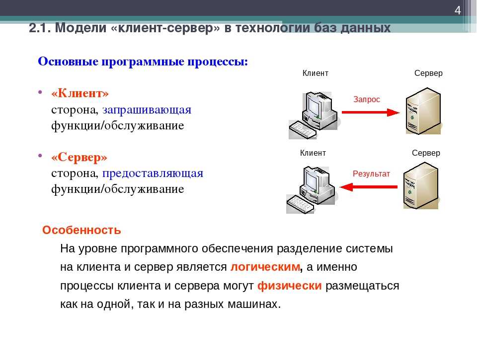 Заполни схему выбрав верный ответ рабочая станция запрос сервер