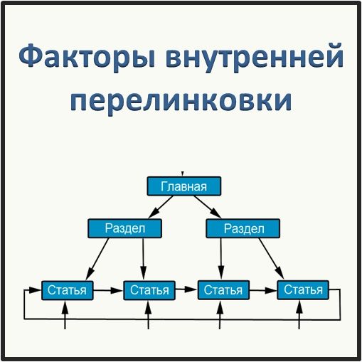 Внутренняя перелинковка. Внутренняя перелинковка сайта. Вред от перелинковки.