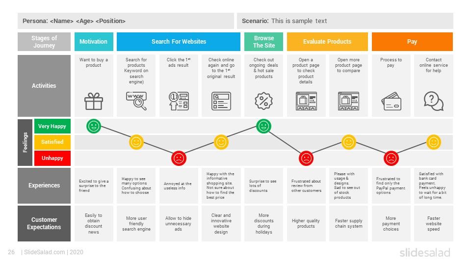 User journey