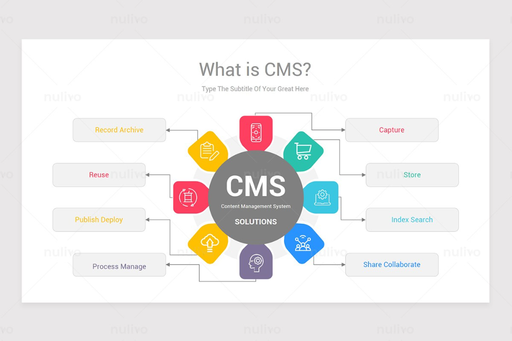 Cms что это. Cms системы ppt. Cms content Management Systems про него факты. Cms content Management Systems про него факты по русскому. Content Management haqqinda.