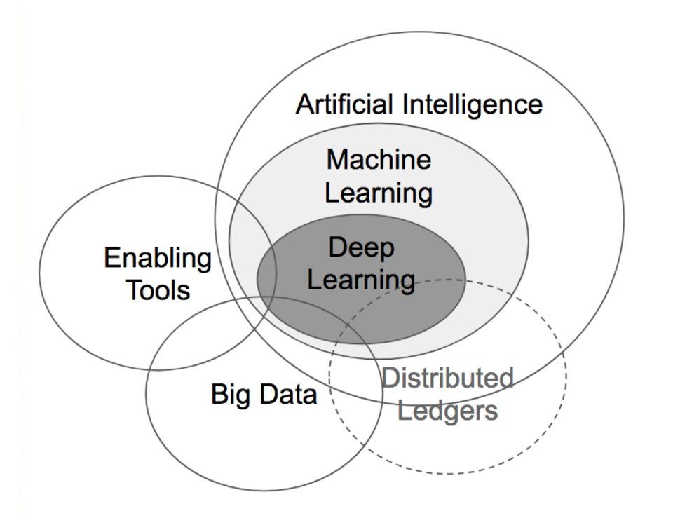 Задачи глубокого обучения. Схема работы машинного обучения. Структура машинного обучения. Машинное обучение (Machine Learning). Глубокое обучение машинное обучение.