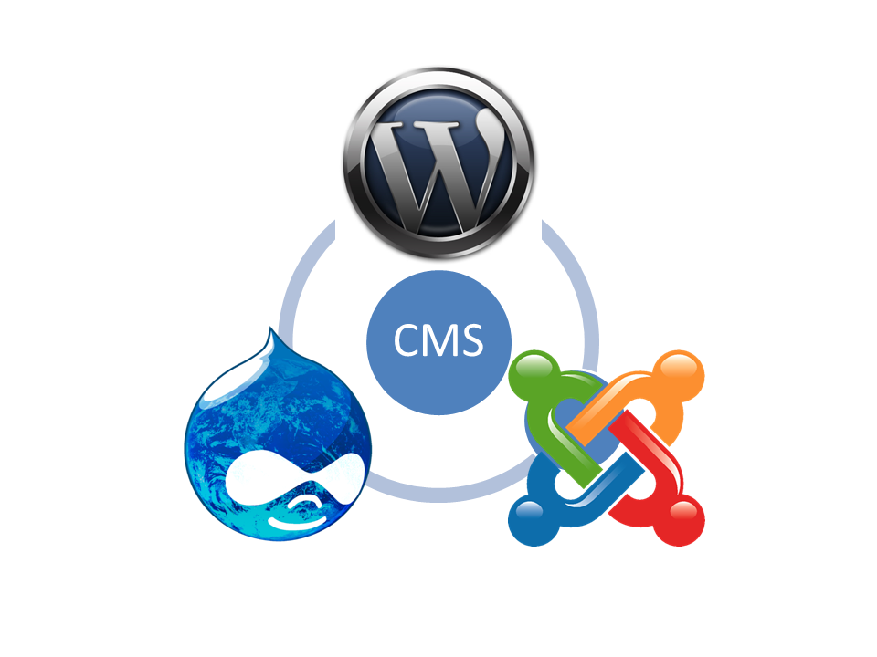 Cms support. Логотипы cms. Cms системы. Cms сайта. Cms система управления контентом.