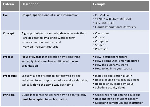 Description example. In fact пример. Smart objectives examples. Criteria description of the email. How to Smart.