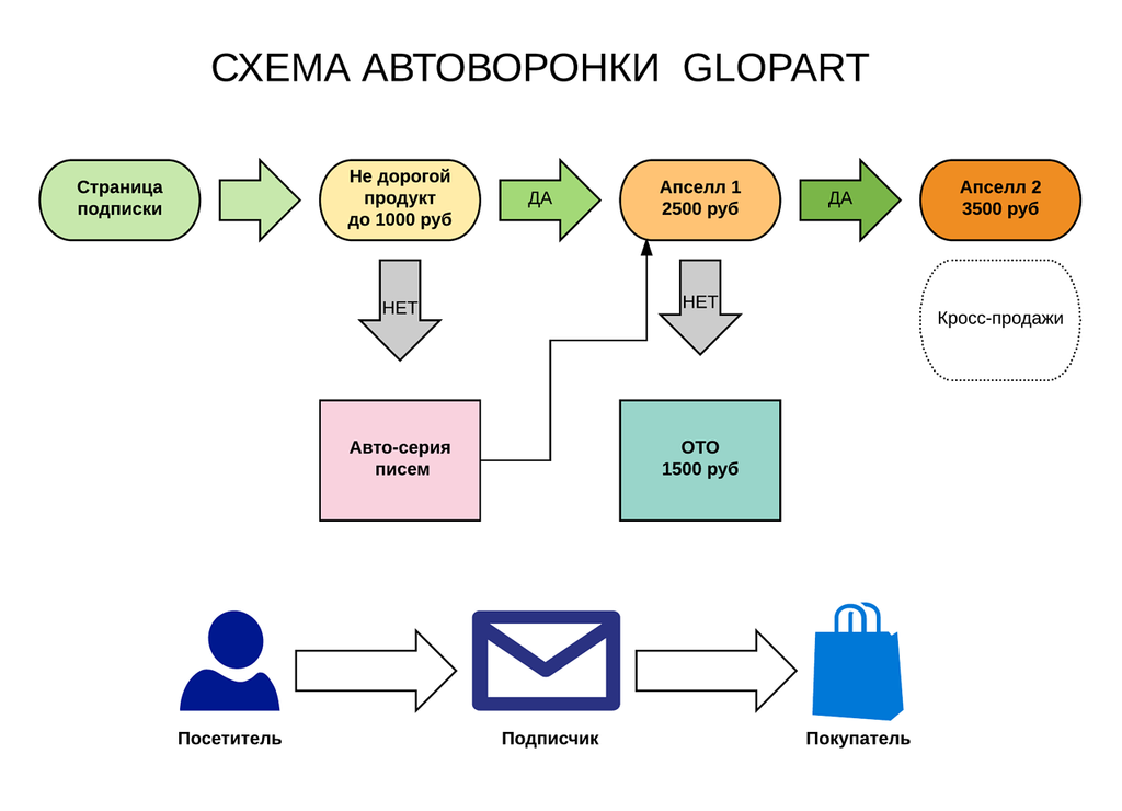 Схема продажа авто