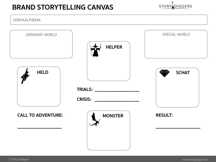 Story telling перевод. Storytelling шаблон. A brand of storytelling. Схема сторителлинга простая. Шаблоны для сторителлинга.