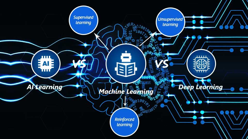 Задачи глубокого обучения. Машинное обучение. Методы машинного обучения. Алгоритмы машинного обучения. Искусственный интеллект и методы машинного обучения.