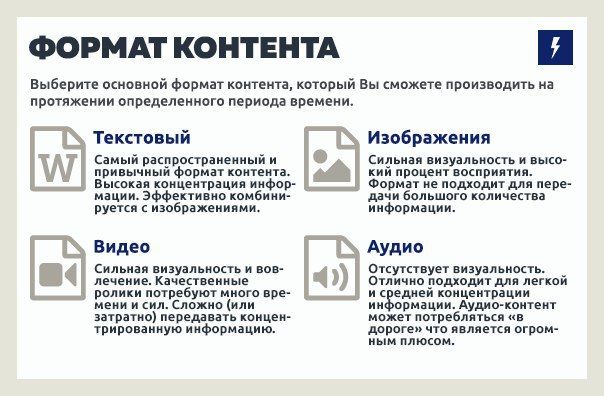 Формат предпочтительнее использовать для информационного ролика. Форматы контента. Форматы динамического контента. Форматы контента в социальных сетях. Типы и Форматы контента.