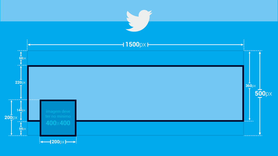 Размер картинки для твиттера