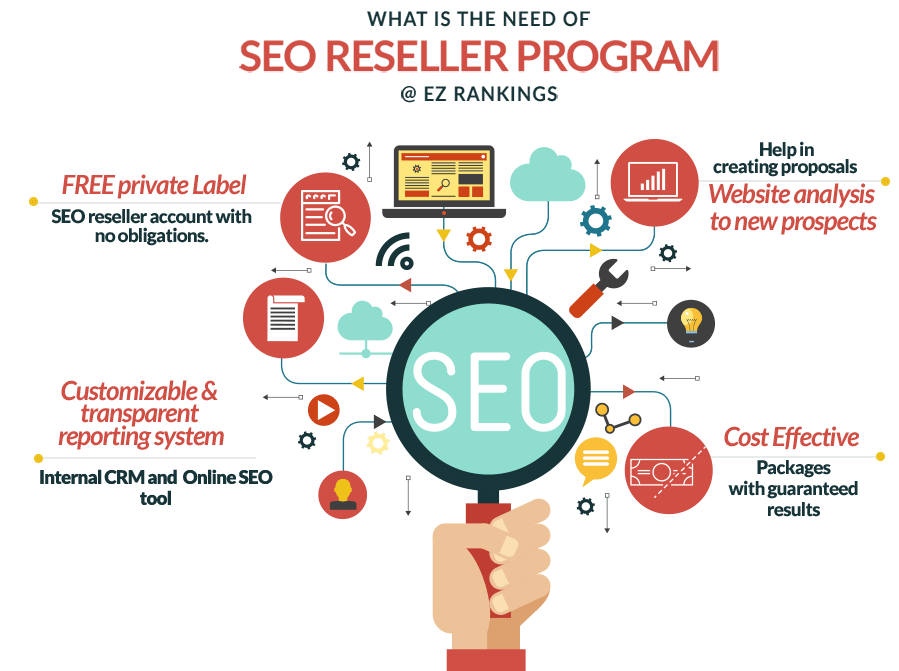 Программы для seo. Реселлер. SEO reseller packages. SEO рост сайта. Best SEO services премия.