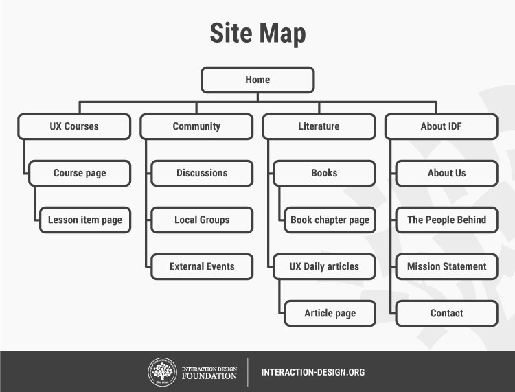 Xml карта сайта это