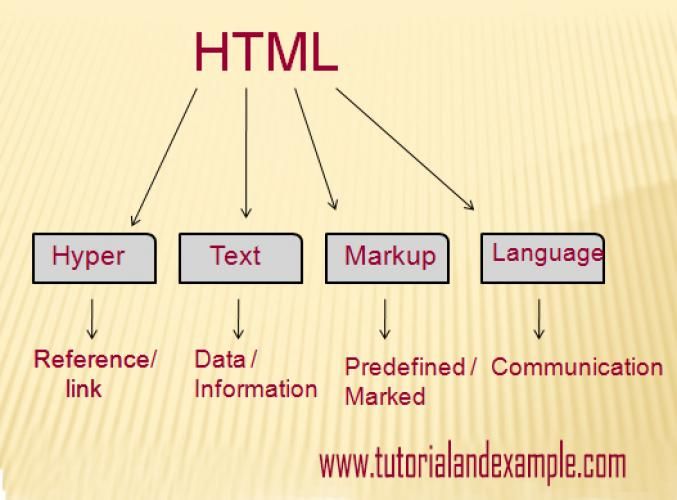 Html css презентация