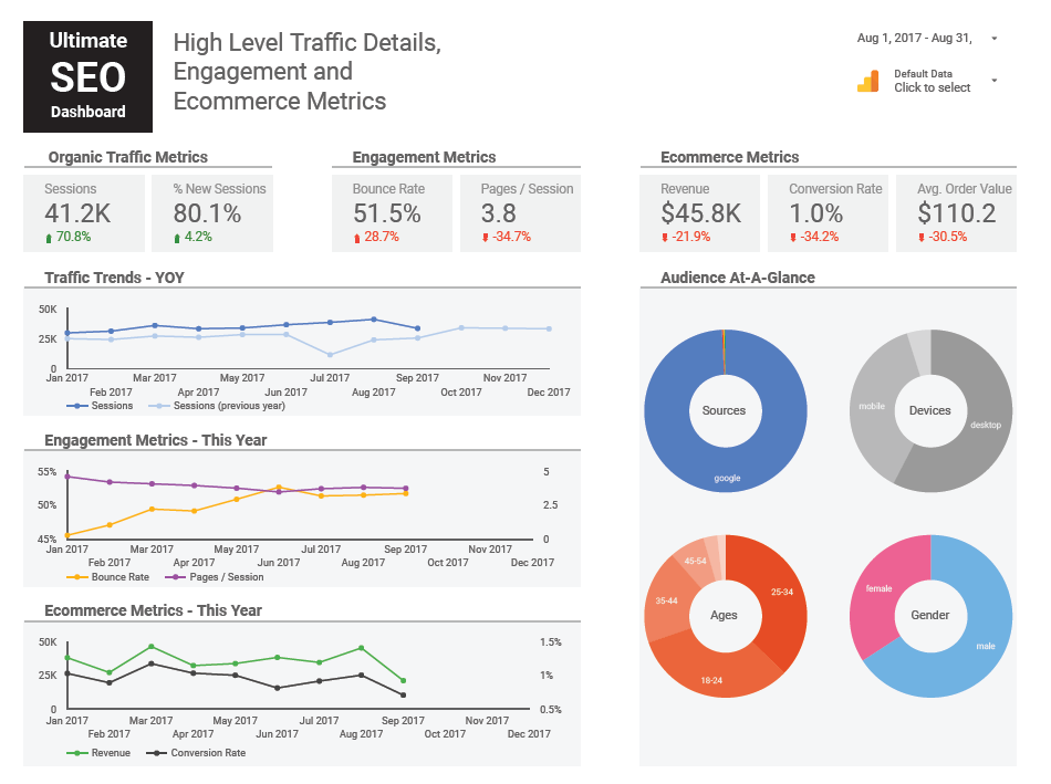 Продать данные. Дашборд сквозная Аналитика. Дашборд Google data Studio. Сквозная Аналитика Google data Studio. Дэшборд сквозгая Аналитика.