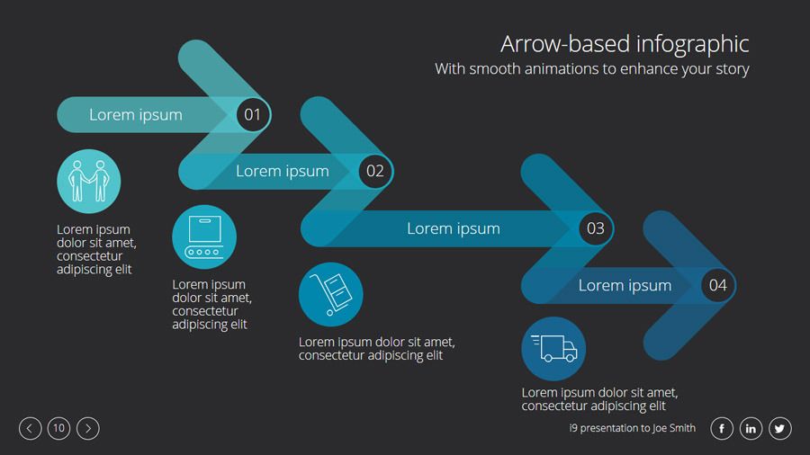 Account based. Маркетинг ключевых клиентов (account-based marketing). ABM маркетинг. Account based marketing пример. Инфлюенсеры.