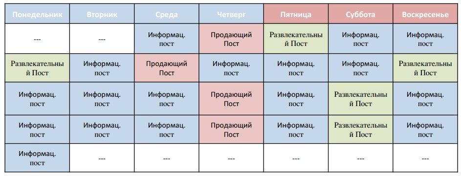 Контент план для инстаграм пример для фотографа