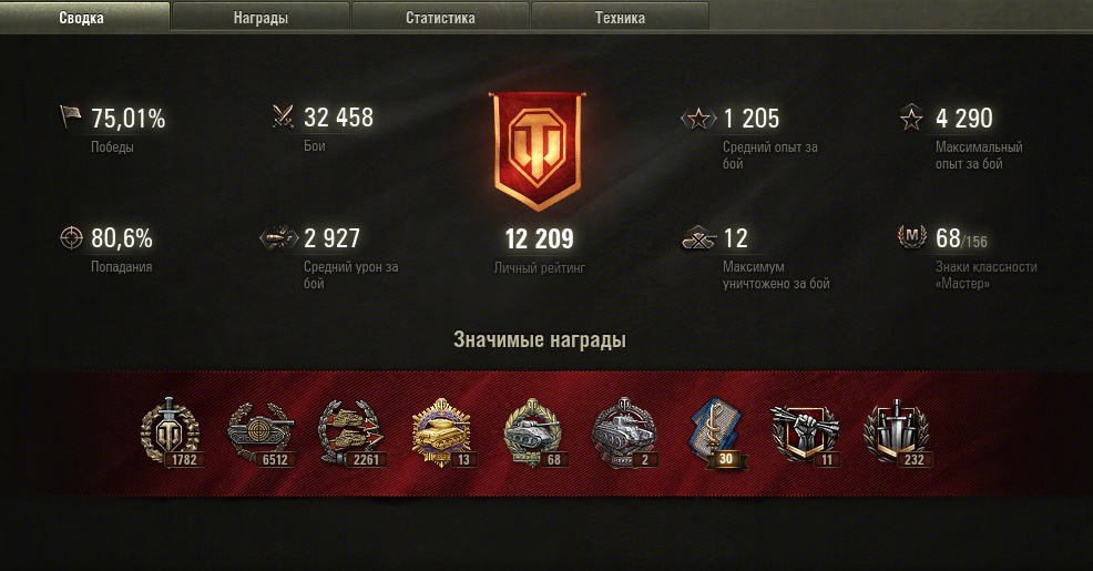 Процент побед. Достижения World of Tanks. Самый высокий процент побед в World of Tanks. Лучший игрок World of Tanks. Игроки WOT.