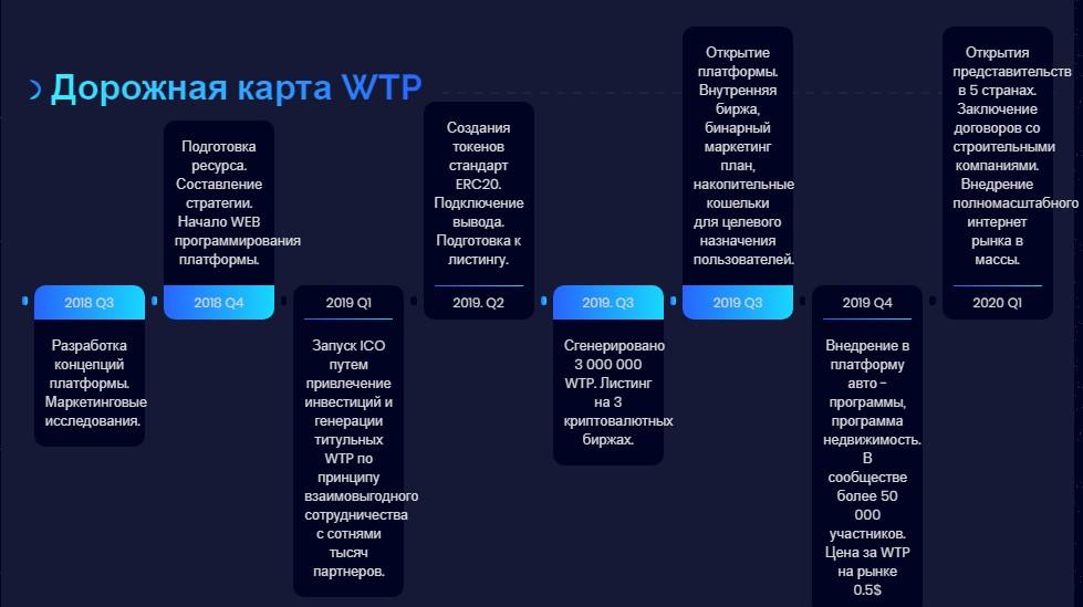 Дорожная карта веб дизайнера