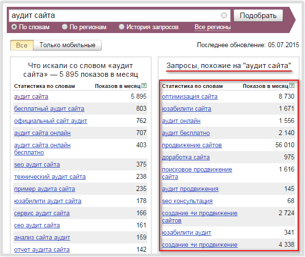 Какое количество запросов