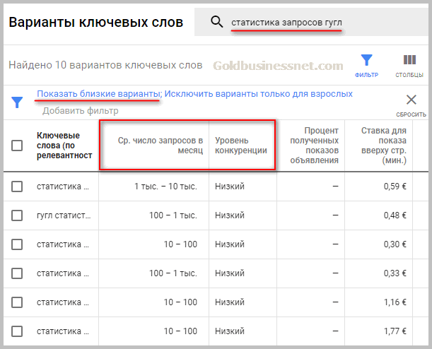 Количество запросов