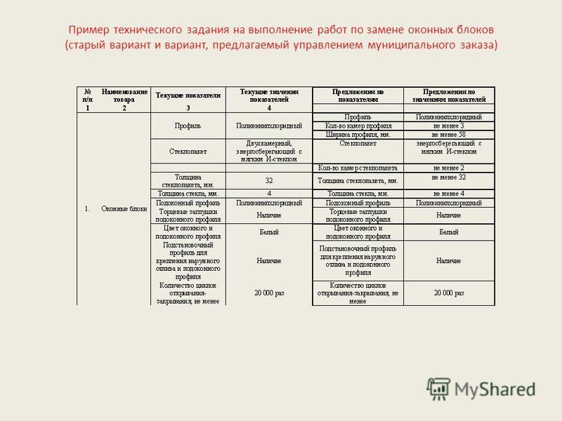 Форма технического задания по 223 фз образец