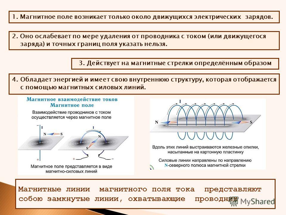 Электрическое поле магнитное поле электромагнитное поле. Вокруг зарядов возникает магнитное поле. Электромагнитное поле вокруг проводника. Электромагнитное поле вокруг кабеля. Магнитное и электромагнитное поле.