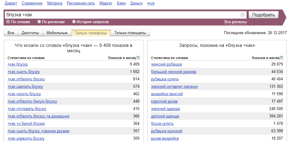 Количество запросов в яндексе по словам статистика. Яндекс тренды запросов. Частота запросов в Яндексе. Что ищут в Яндексе статистика. Самые трендовые запросы в Яндексе.