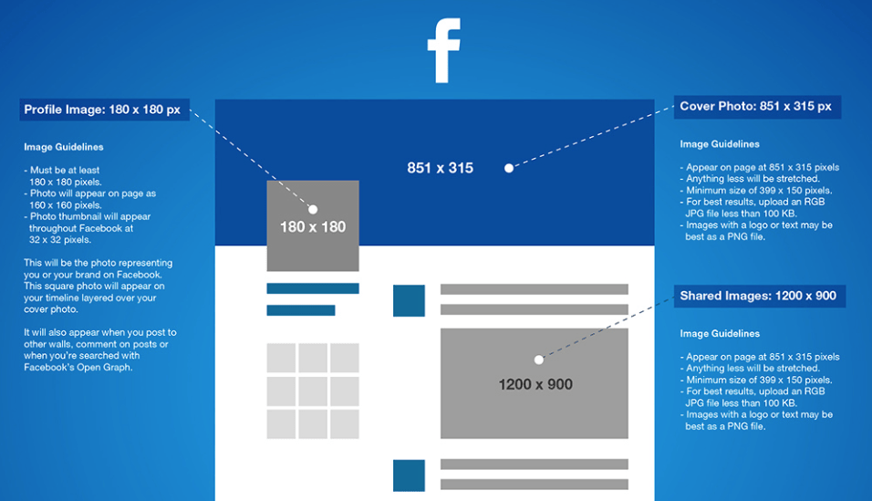 Best result. Размер поста в Фейсбук. Размер картинки для фейсбука. Размер картинки для поста в Facebook. Размер поста для фейсбука.