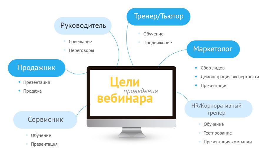 Обучающие презентации примеры