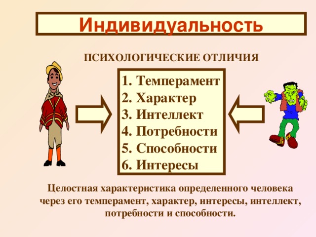 Как стать личностью 8 класс обществознание проект