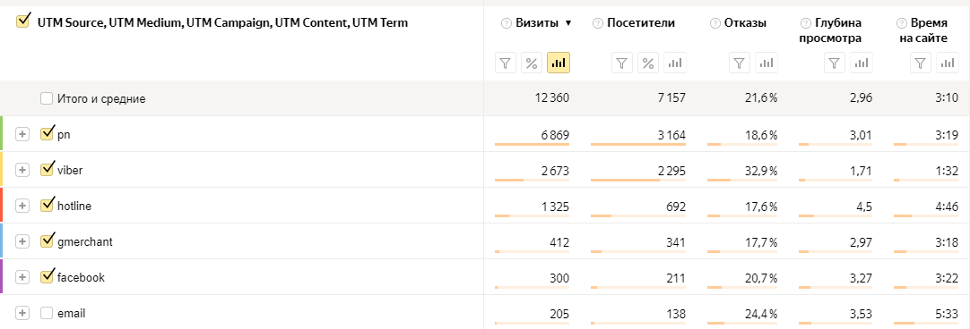 Как в акробате поставить метки реза