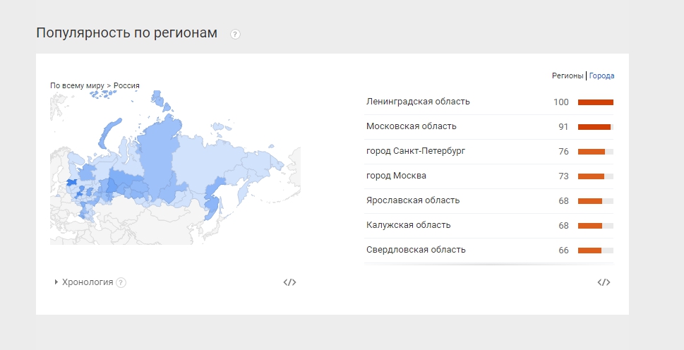 Популярность это. Google рейтинг. Популярность запросов в гугл. Гугл тренды популярные запросы. Статистика по региональным запросам гугл.