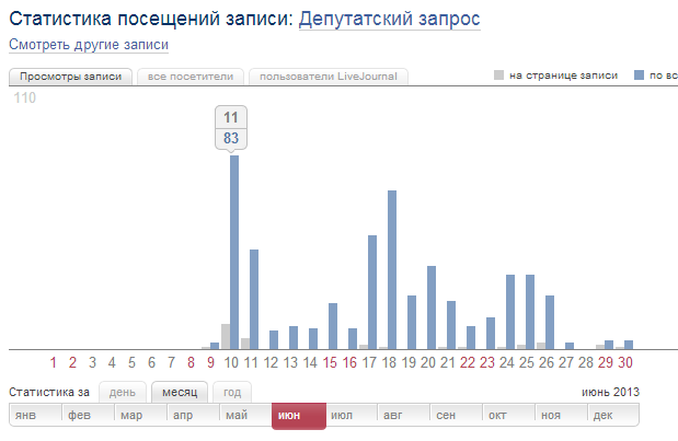 Статистика посещения