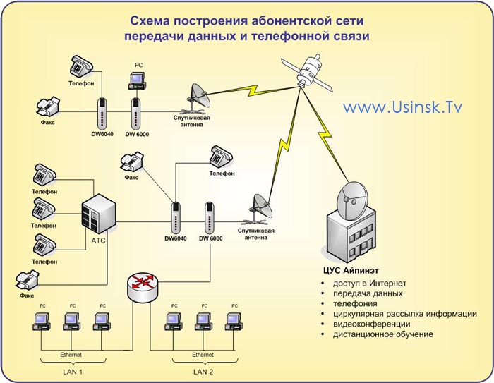 Ситуация какой схемой соединения узлов необходимо воспользоваться