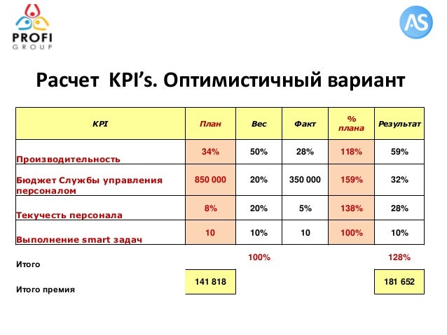 Расчет факта. KPI план факт. KPI для отдела кадров. Оптимистичный план продаж это. Вес в расчете KPI.