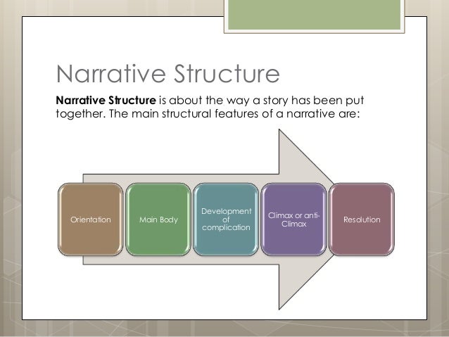 Нарратив что это. Narrative примеры. Narrative structure. Нарративная структура. Нарративный перевод.