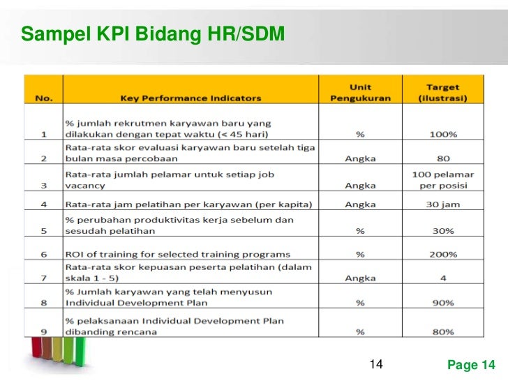 План kpi это