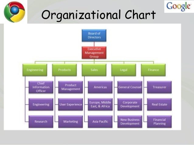 Организационная структура гугл схема